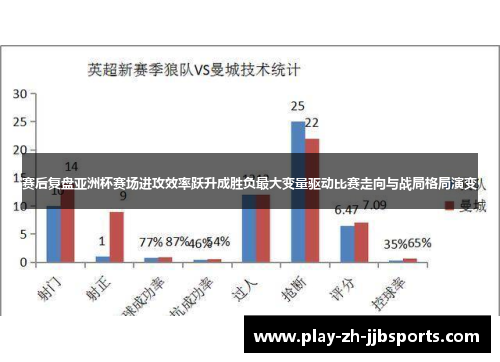 赛后复盘亚洲杯赛场进攻效率跃升成胜负最大变量驱动比赛走向与战局格局演变