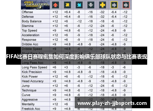 FIFA比赛日赛程密集如何深度影响俱乐部球队状态与比赛表现 FIFA比赛日赛程密集如何深度影响俱乐部球队状态与比赛表现