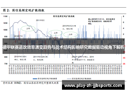 德甲联赛进攻效率演变趋势与战术结构影响研究数据驱动视角下解析 德甲联赛进攻效率演变趋势与战术结构影响研究数据驱动视角下解析